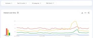 Menggunakan Google Trends untuk Riset Pasar